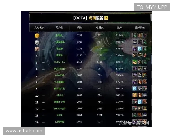 DOTA2耐力排行榜揭晓WE战队荣登第四名引发热议