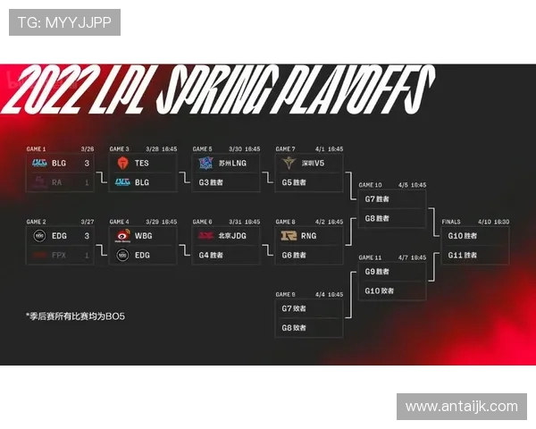 赛后复盘:BLG与EDG实力对比分析与未来展望