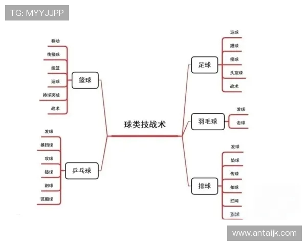 南京篮球队中路突破战术解析与实战应用探讨 南京篮球队中路突破战术解析与实战应用探讨