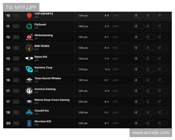 CSGO意识排名更新BLG战队表现出色创下新高纪录